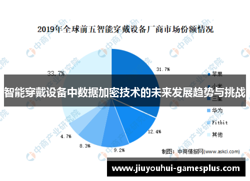 智能穿戴设备中数据加密技术的未来发展趋势与挑战
