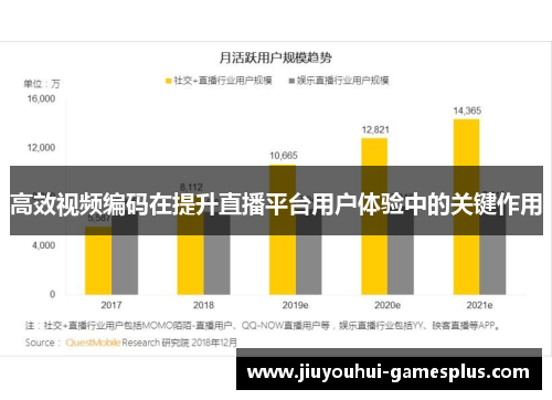 高效视频编码在提升直播平台用户体验中的关键作用